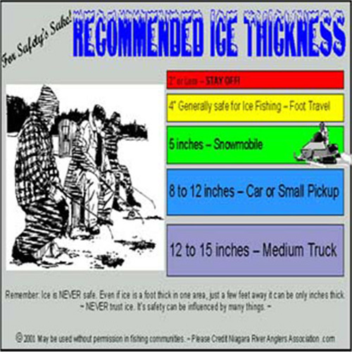 Recommended Ice Thickness Chart